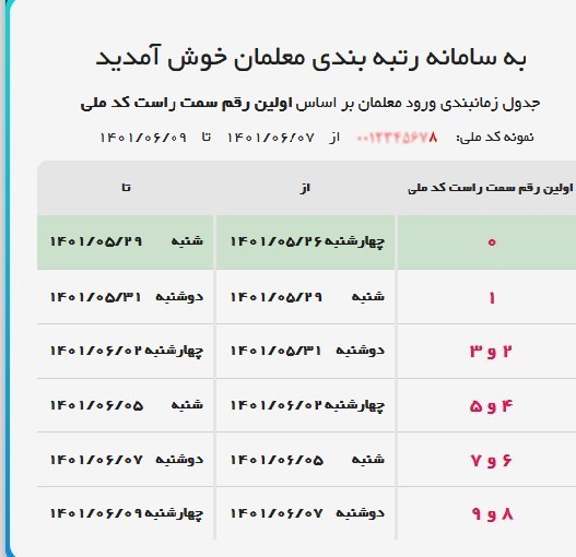 نظام رتبه‌بندی معلمان , معلمان , وزارت آموزش و پرورش , 