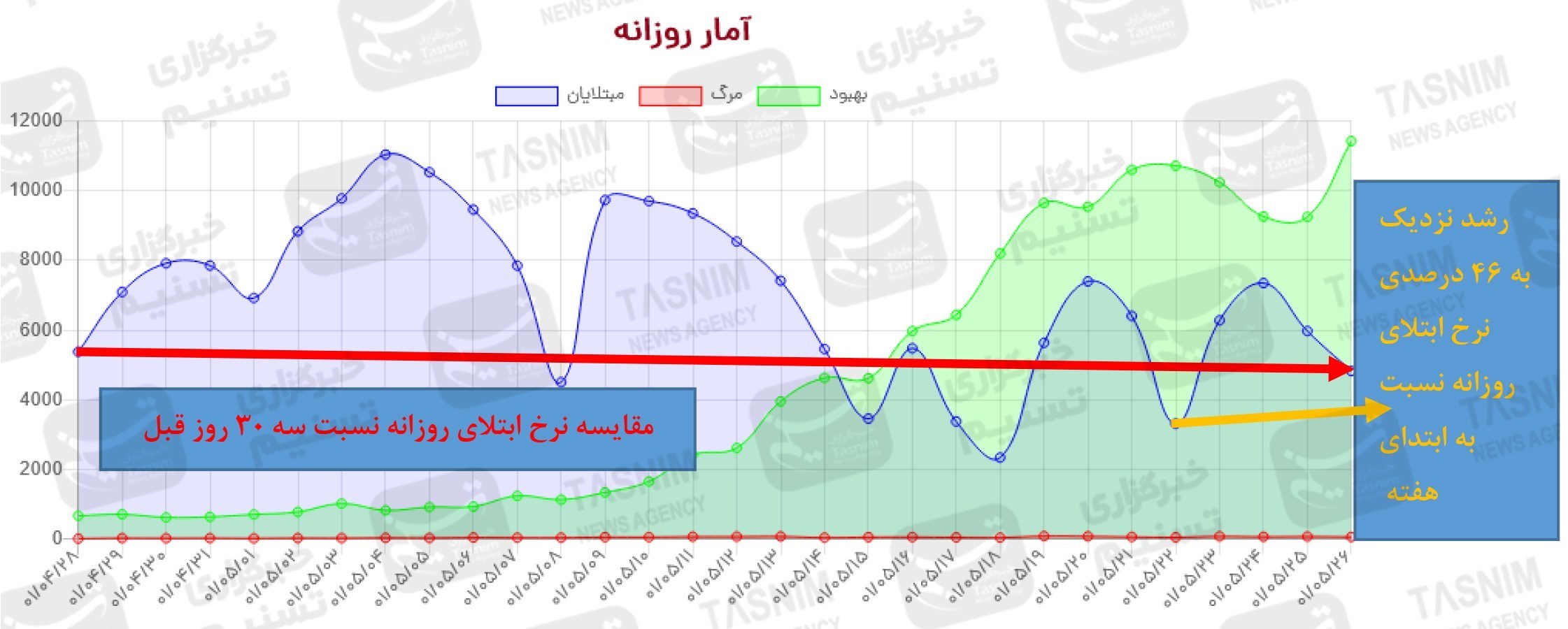 کرونا , واکسن ایرانی کرونا , واکسن برکت ,