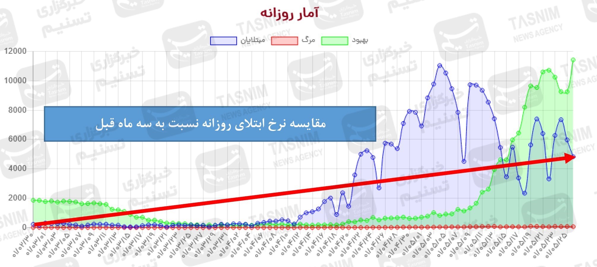 کرونا , واکسن ایرانی کرونا , واکسن برکت ,
