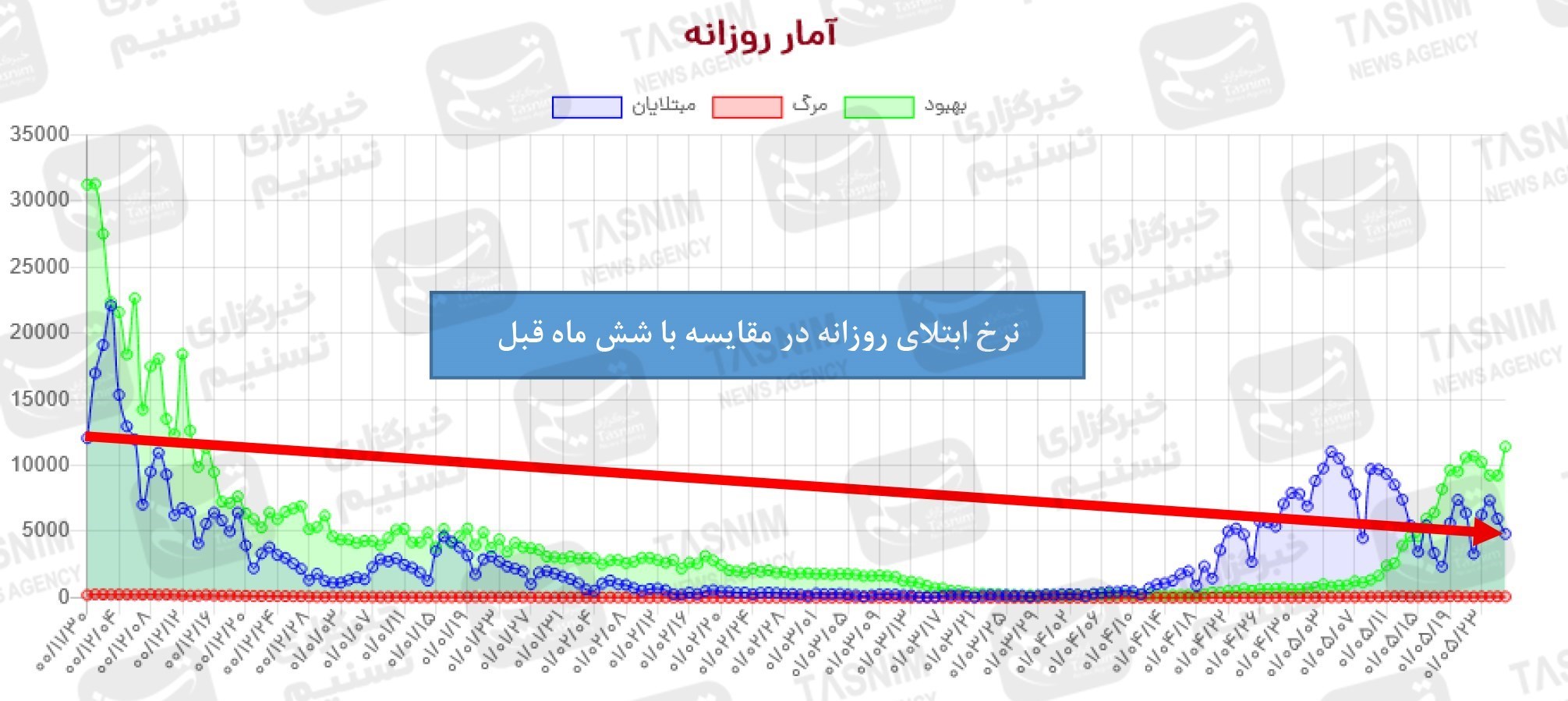 کرونا , واکسن ایرانی کرونا , واکسن برکت ,