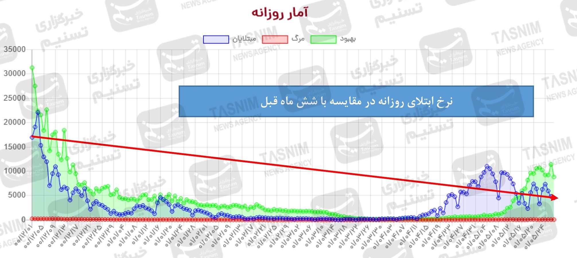 کرونا , واکسن ایرانی کرونا , واکسن برکت , 