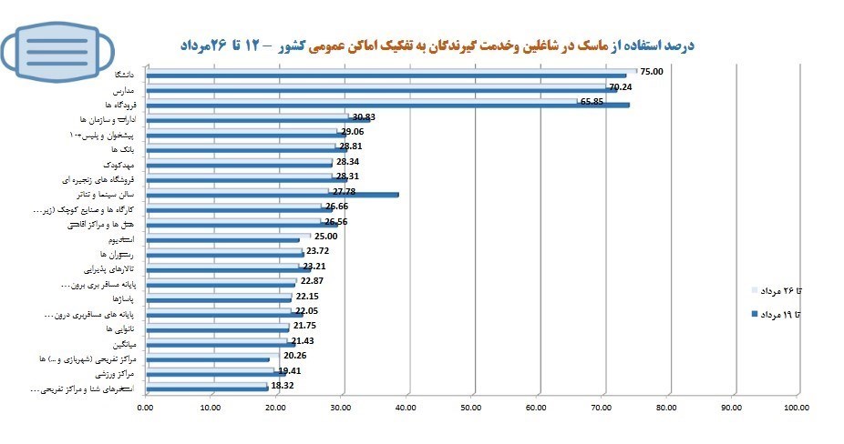 کرونا , وزارت بهداشت , بهداشت و درمان , 