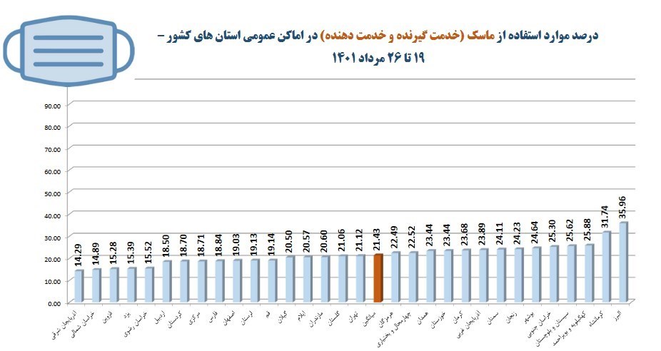 کرونا , وزارت بهداشت , بهداشت و درمان , 