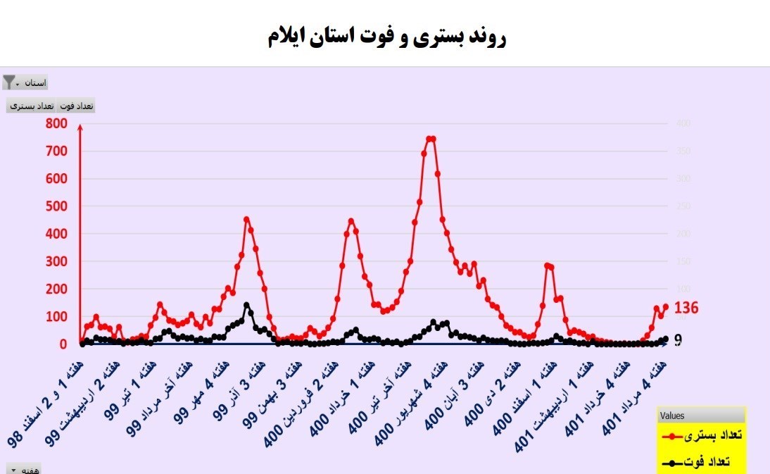 کرونا , کیت تشخیص کرونا , وزارت بهداشت , بهداشت و درمان , بیمارستان ,