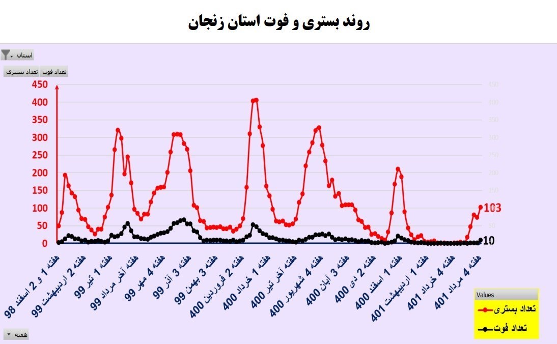 کرونا , کیت تشخیص کرونا , وزارت بهداشت , بهداشت و درمان , بیمارستان ,