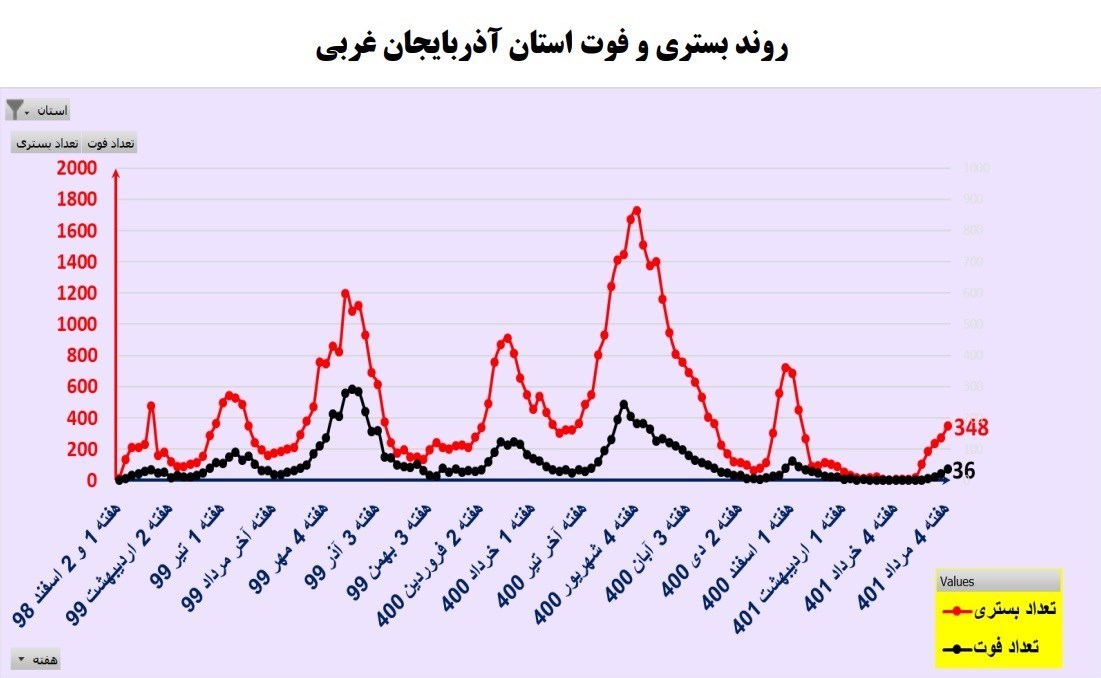 کرونا , کیت تشخیص کرونا , وزارت بهداشت , بهداشت و درمان , بیمارستان ,