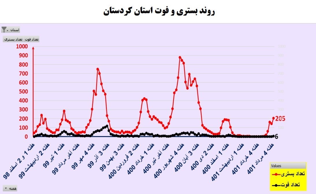 کرونا , کیت تشخیص کرونا , وزارت بهداشت , بهداشت و درمان , بیمارستان ,