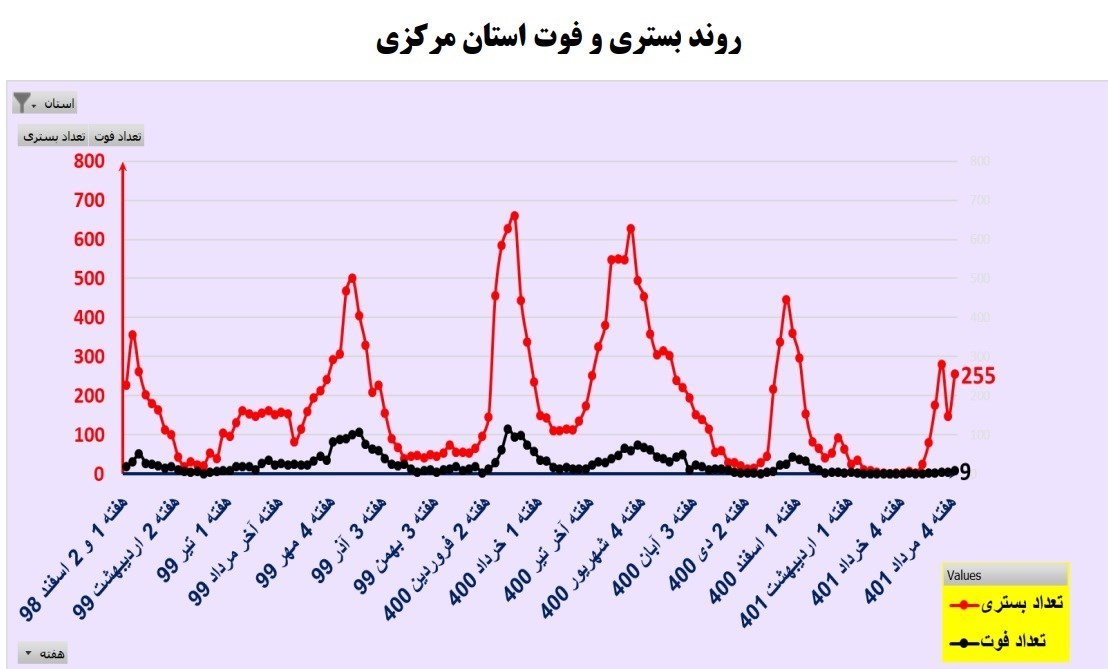 کرونا , کیت تشخیص کرونا , وزارت بهداشت , بهداشت و درمان , بیمارستان ,