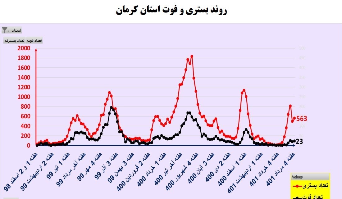 کرونا , کیت تشخیص کرونا , وزارت بهداشت , بهداشت و درمان , بیمارستان ,