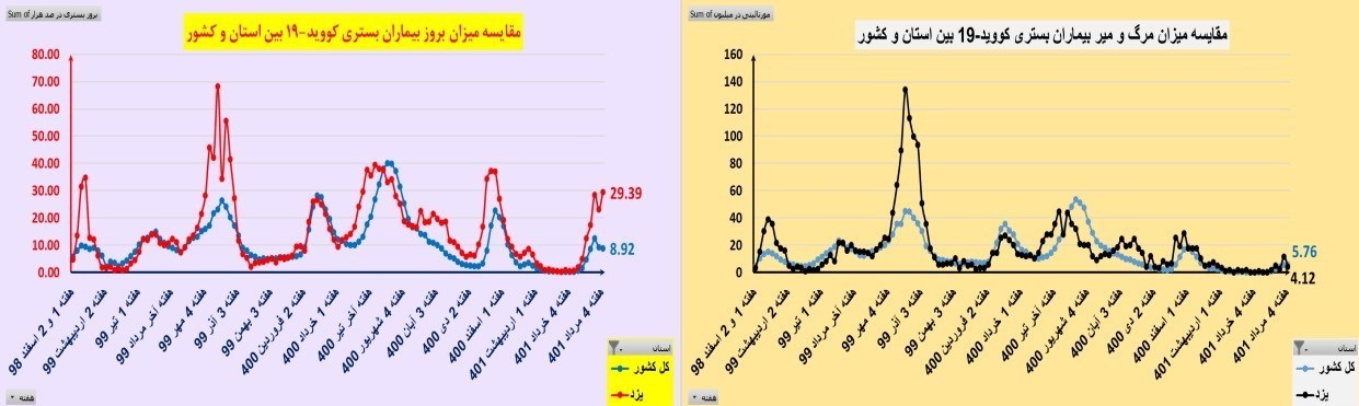 کرونا , کیت تشخیص کرونا , وزارت بهداشت , بهداشت و درمان , بیمارستان ,
