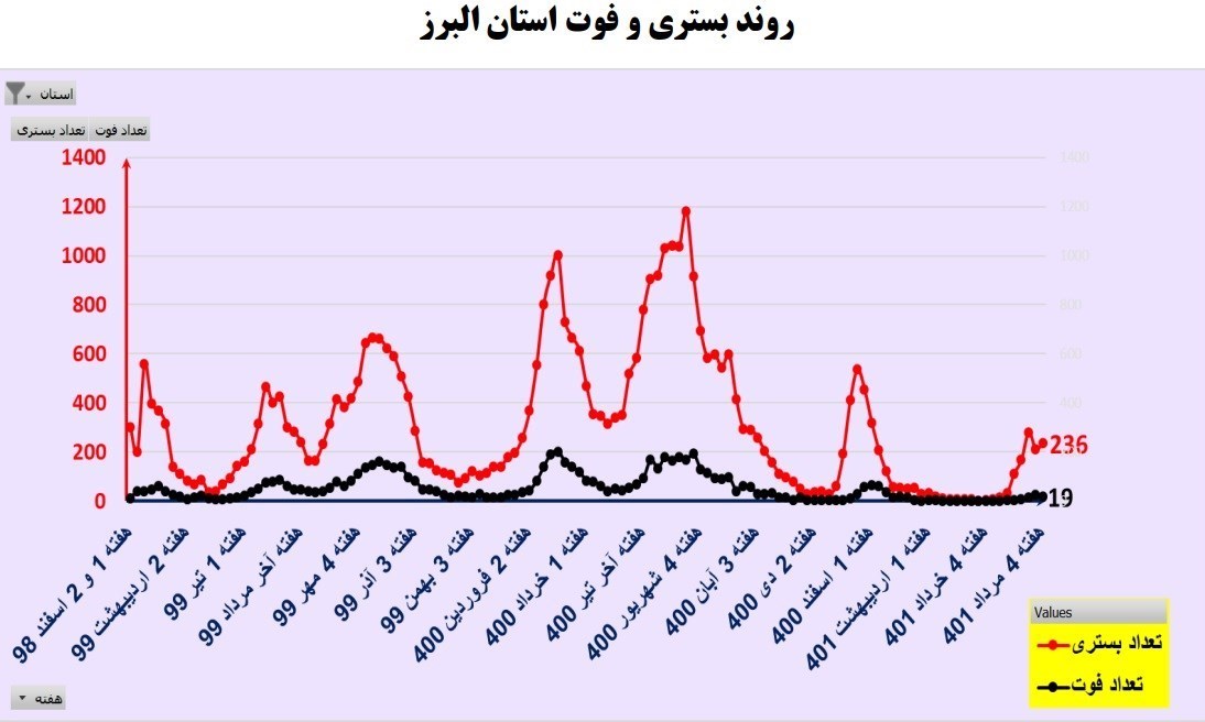 کرونا , کیت تشخیص کرونا , وزارت بهداشت , بهداشت و درمان , بیمارستان ,