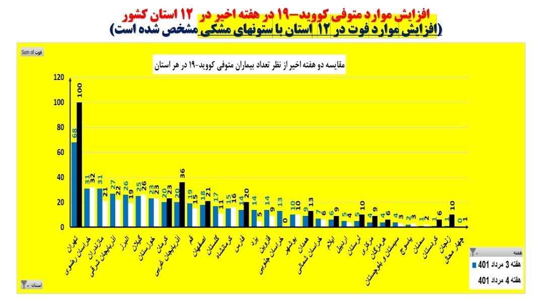 کرونا , وزارت بهداشت , بهداشت و درمان , پروتکل های بهداشتی ,