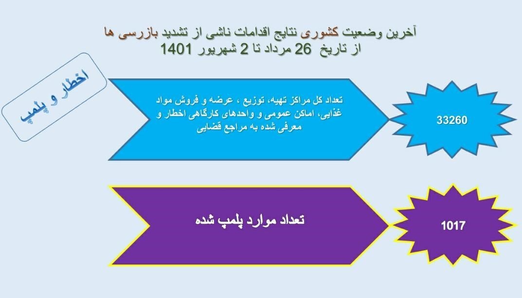 کرونا , واکسن کرونا , وزارت بهداشت , بهداشت و درمان , پروتکل های بهداشتی , 