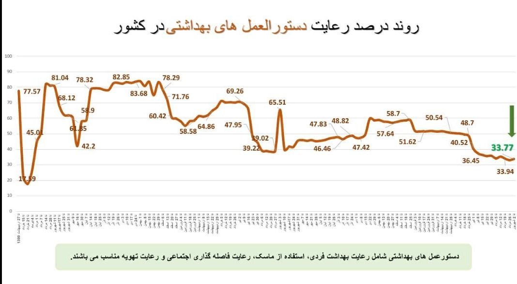 کرونا , واکسن کرونا , وزارت بهداشت , بهداشت و درمان , پروتکل های بهداشتی , 