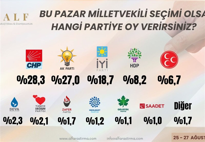 کشور ترکیه , رجب طیب اردوغان , 
