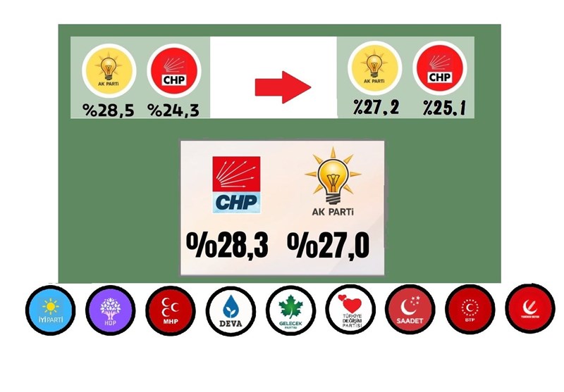 کشور ترکیه , رجب طیب اردوغان , 