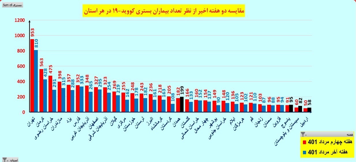 کرونا , واکسن کرونا , وزارت بهداشت , بهداشت و درمان , 
