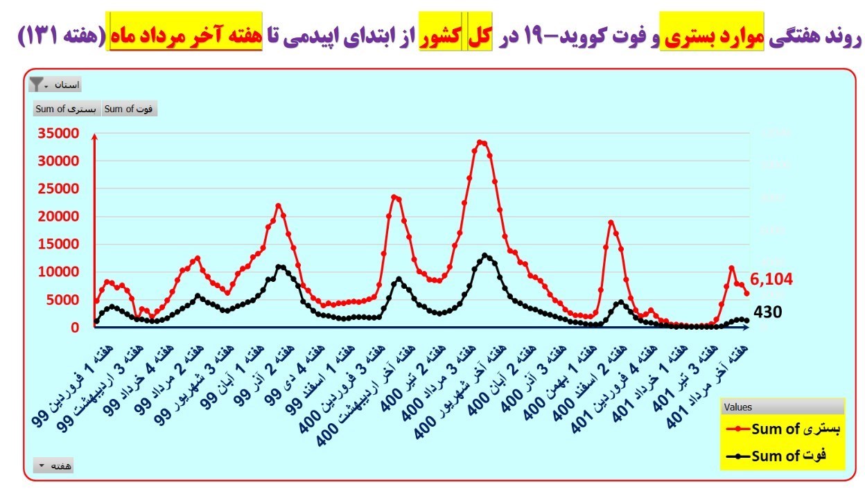 کرونا , واکسن کرونا , وزارت بهداشت , بهداشت و درمان , 