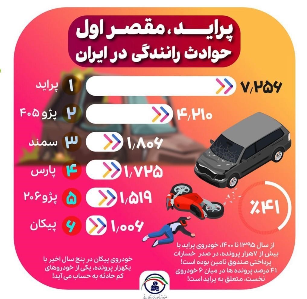اخبار شرکتهای بیمه , پراید ,