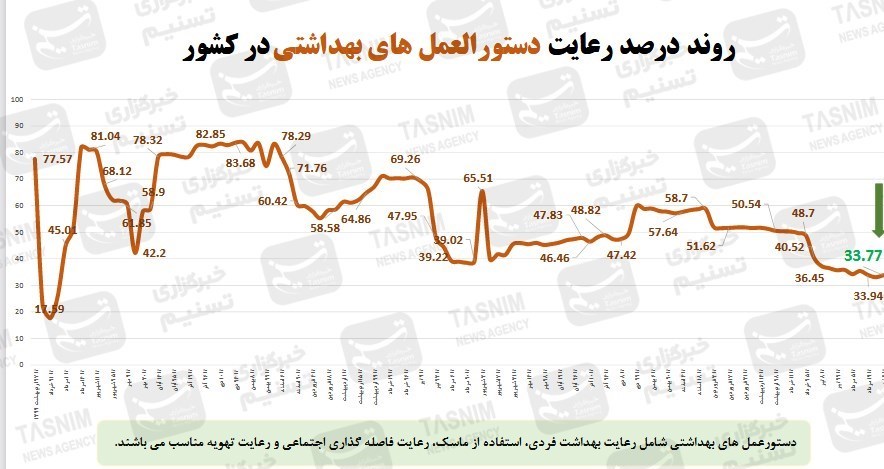 کرونا , واکسن ایرانی کرونا , واکسن برکت , 