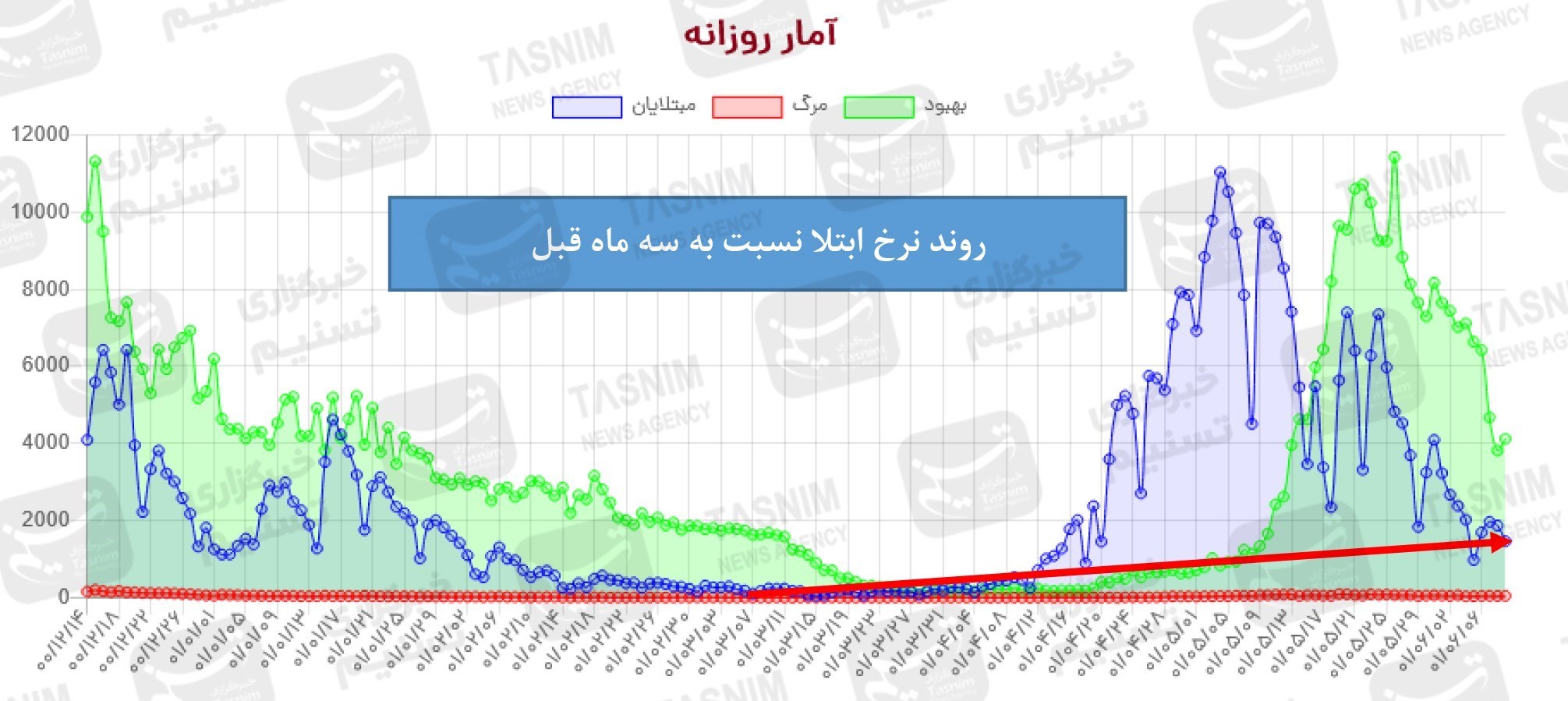 کرونا , واکسن ایرانی کرونا , واکسن برکت , 