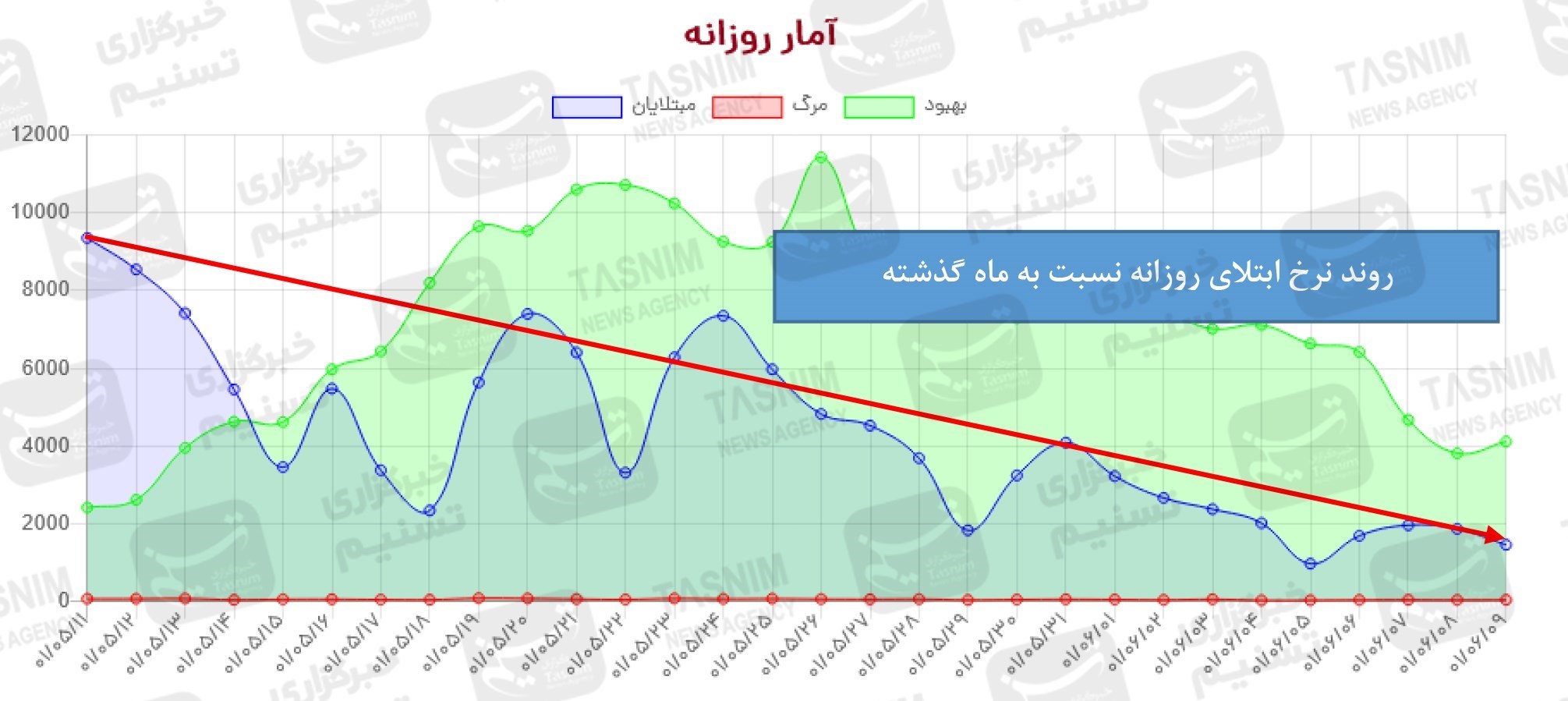 کرونا , واکسن ایرانی کرونا , واکسن برکت , 