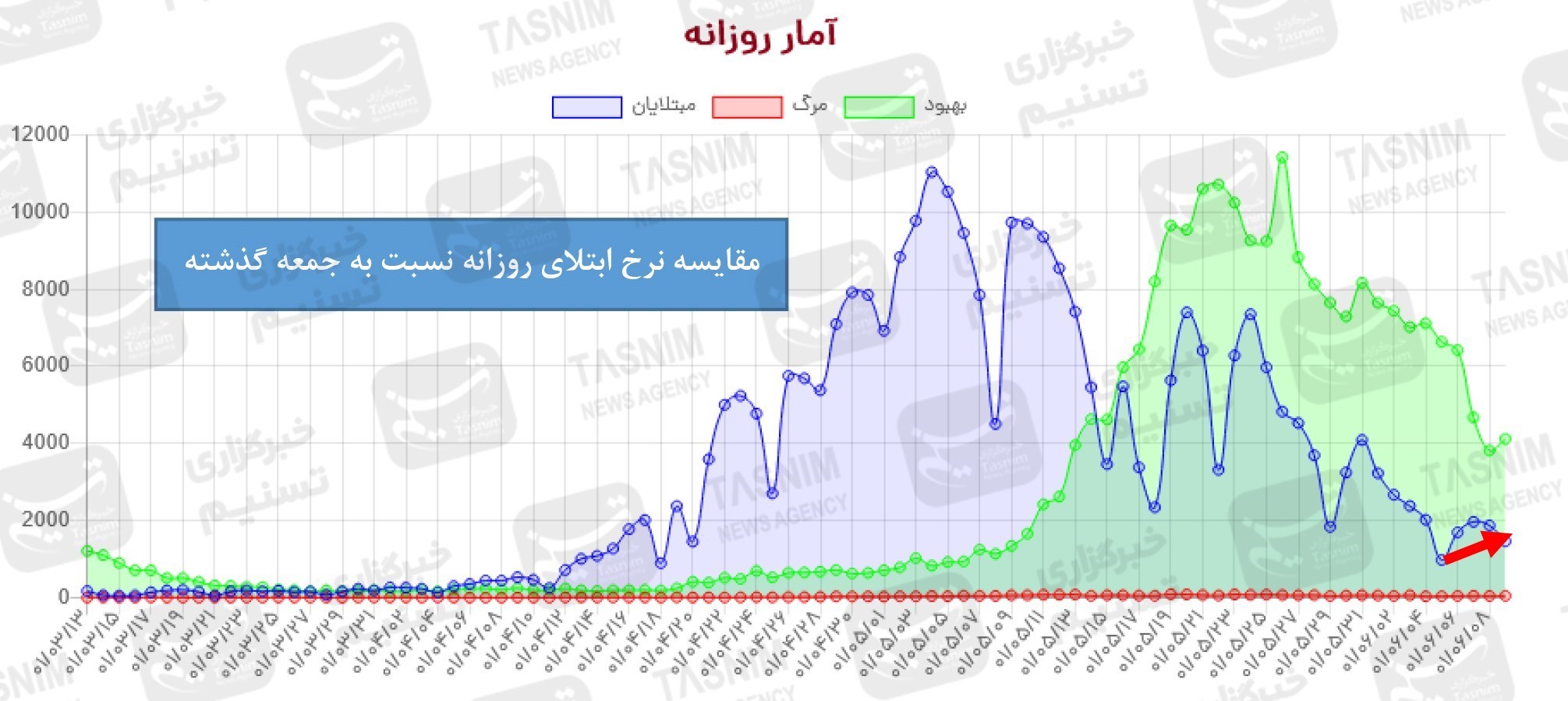 کرونا , واکسن ایرانی کرونا , واکسن برکت , 