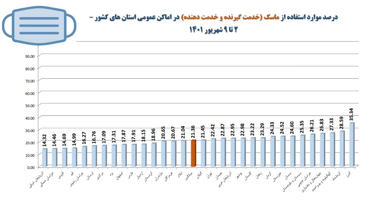 کرونا , وزارت بهداشت , بهداشت و درمان , پروتکل های بهداشتی ,