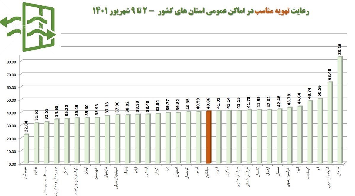 وزارت بهداشت , بهداشت و درمان , پروتکل های بهداشتی , کرونا ,