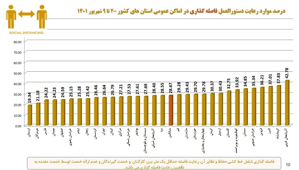 وزارت بهداشت , بهداشت و درمان , پروتکل های بهداشتی , کرونا ,