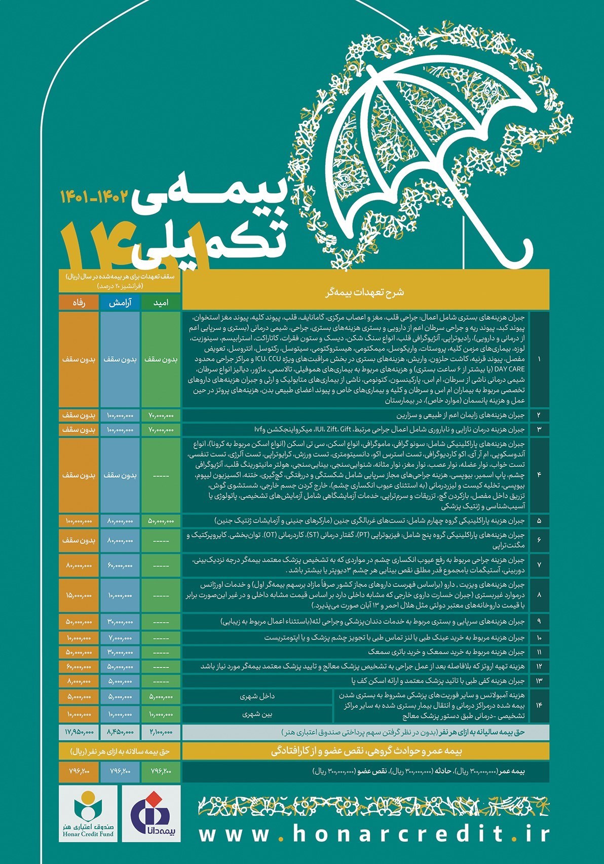صندوق اعتباری هنر , 