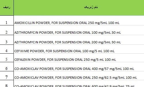 وزارت بهداشت , بهداشت و درمان , سازمان غذا و دارو , داروی شیمیایی , 