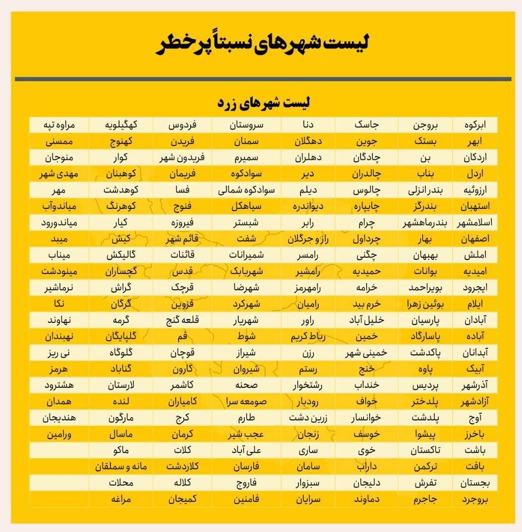 کرونا , وزارت بهداشت , بهداشت و درمان , 