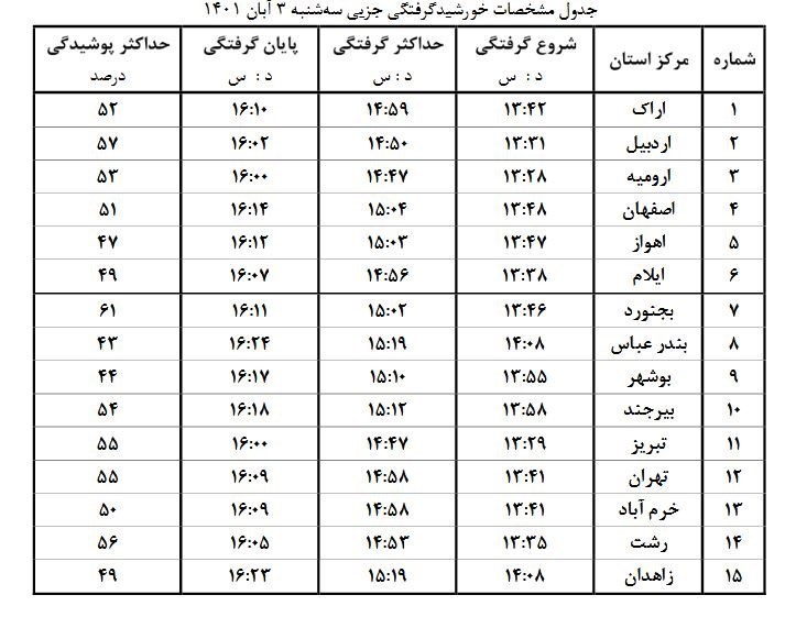 خورشیدگرفتگی , کسوف , 