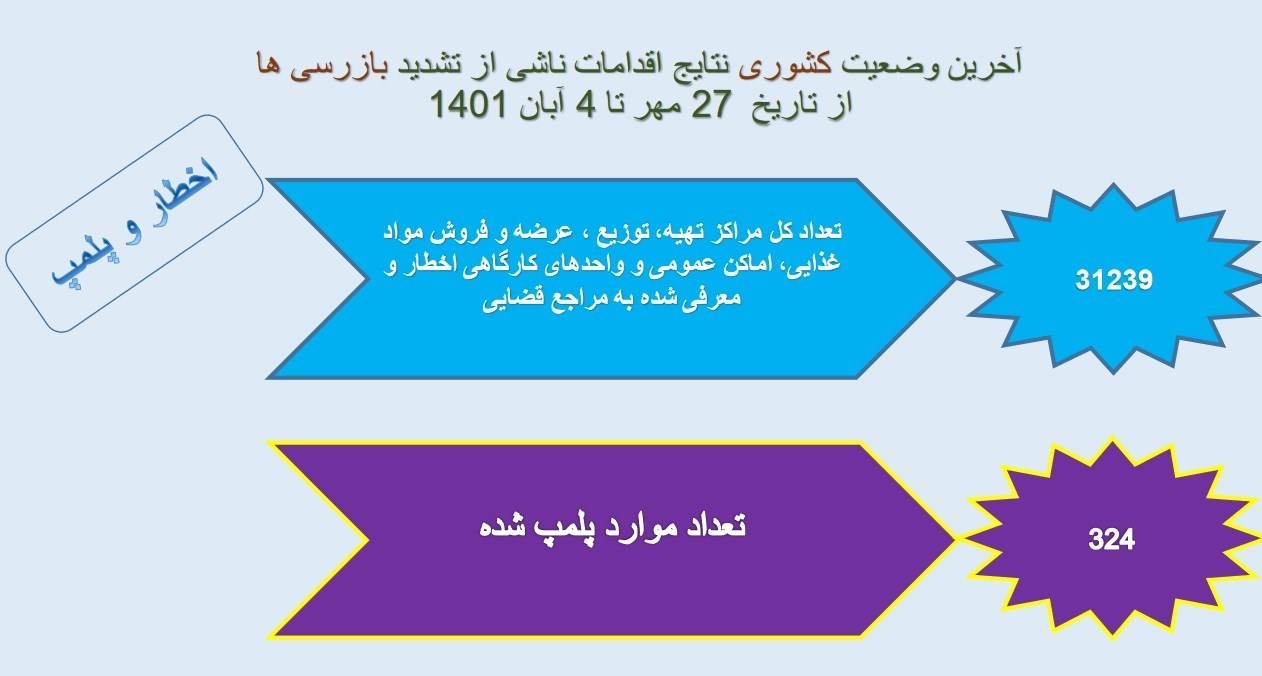 وزارت بهداشت , بهداشت و درمان , پروتکل های بهداشتی , کرونا , 