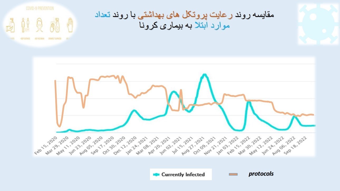 وزارت بهداشت , بهداشت و درمان , پروتکل های بهداشتی , کرونا , 