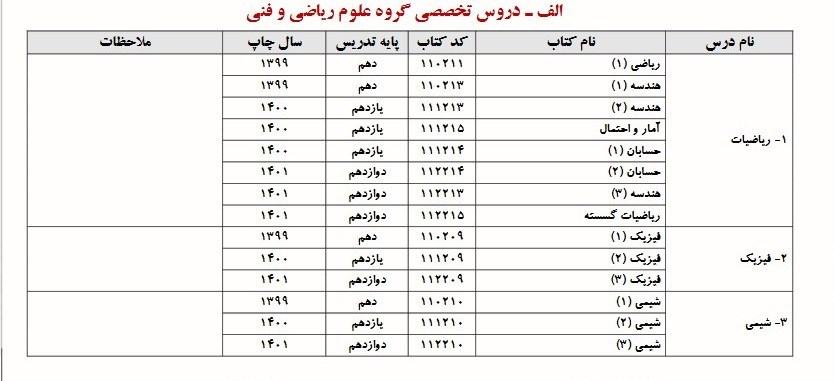کنکور , 