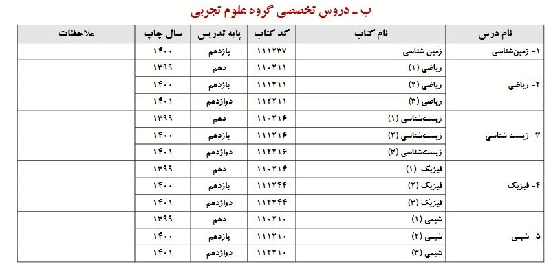کنکور , 