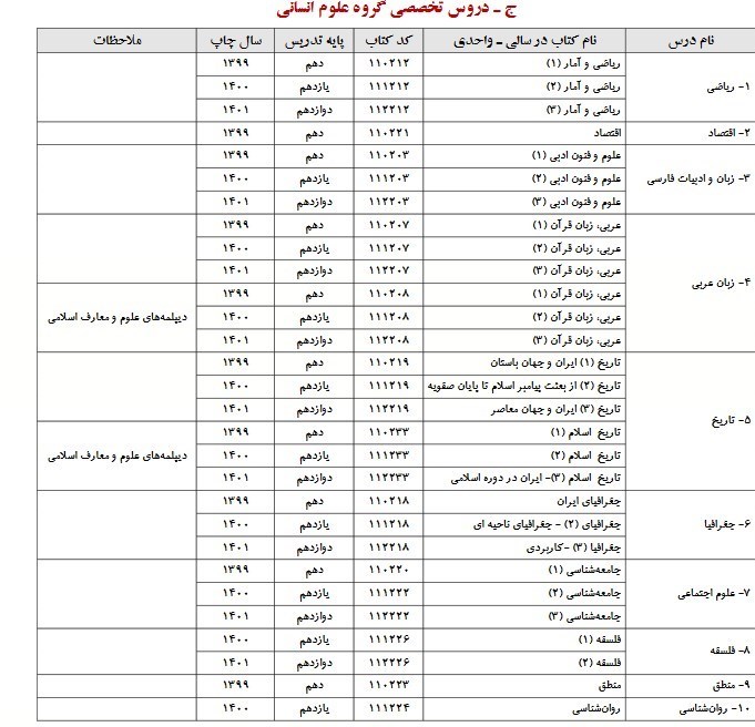 کنکور , 