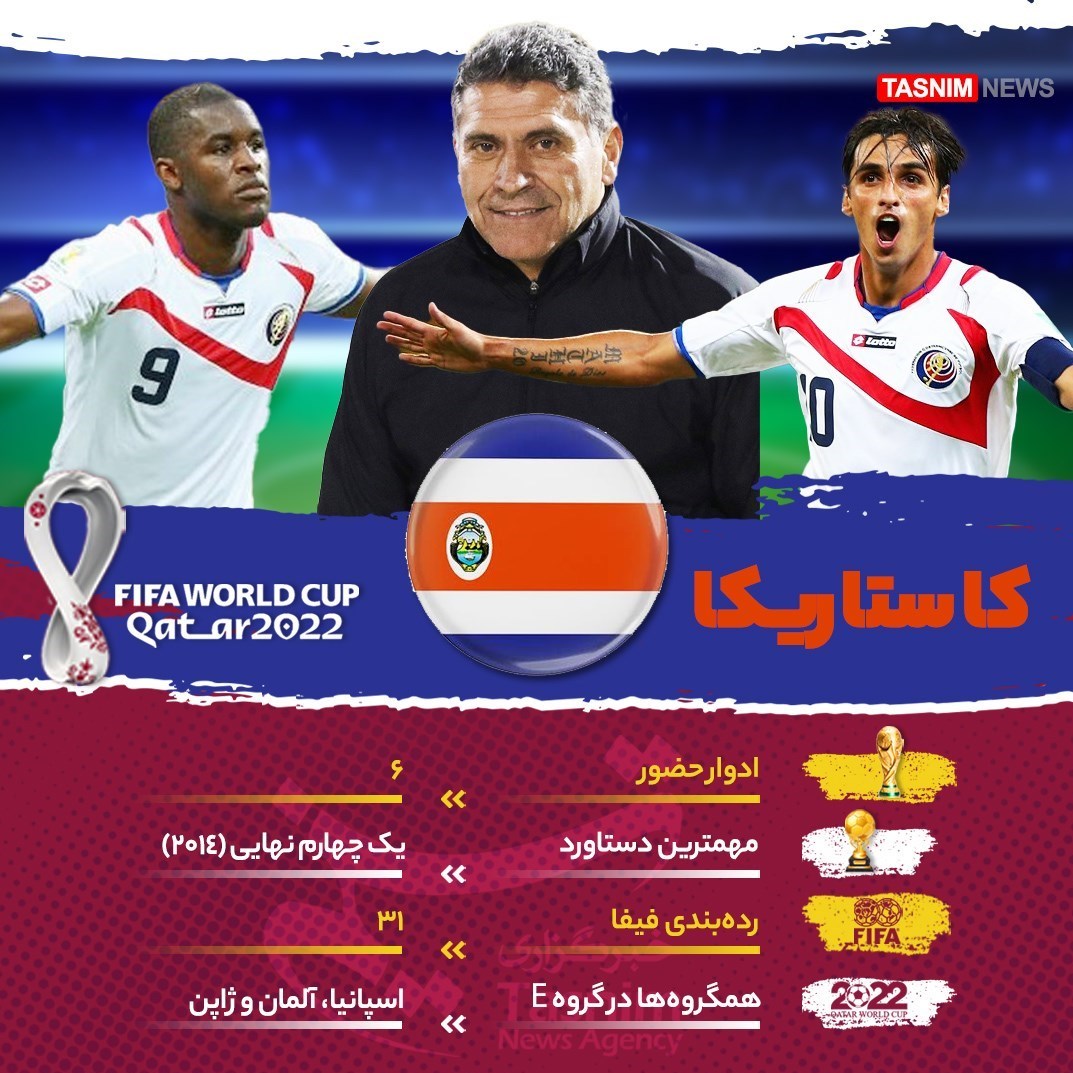 جام جهانی 2022 قطر , تیم ملی فوتبال کاستاریکا , معرفی تیم های جام جهانی 2022 قطر , 