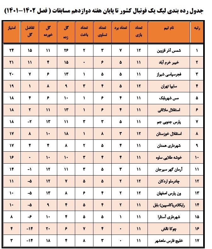 تیم فوتبال شهر خودرو , لیگ دسته اول فوتبال , 