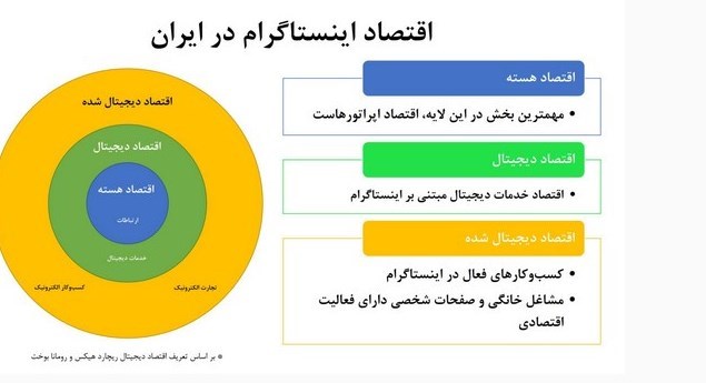 اقتصاد دیجیتال , 