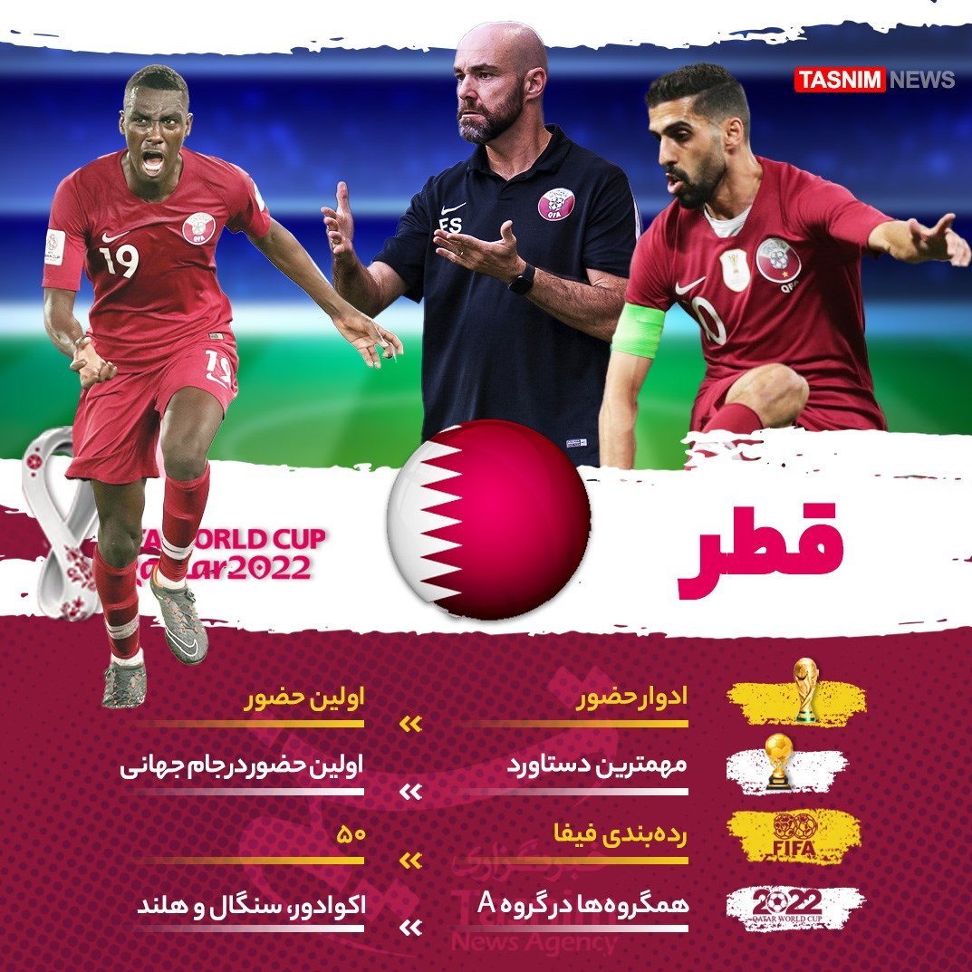 جام جهانی 2022 قطر , معرفی تیم های جام جهانی 2022 قطر , تیم ملی فوتبال  برزیل , تیم ملی فوتبال  آرژانتین , جام جهانی قطر , جام جهانی 2022 , 