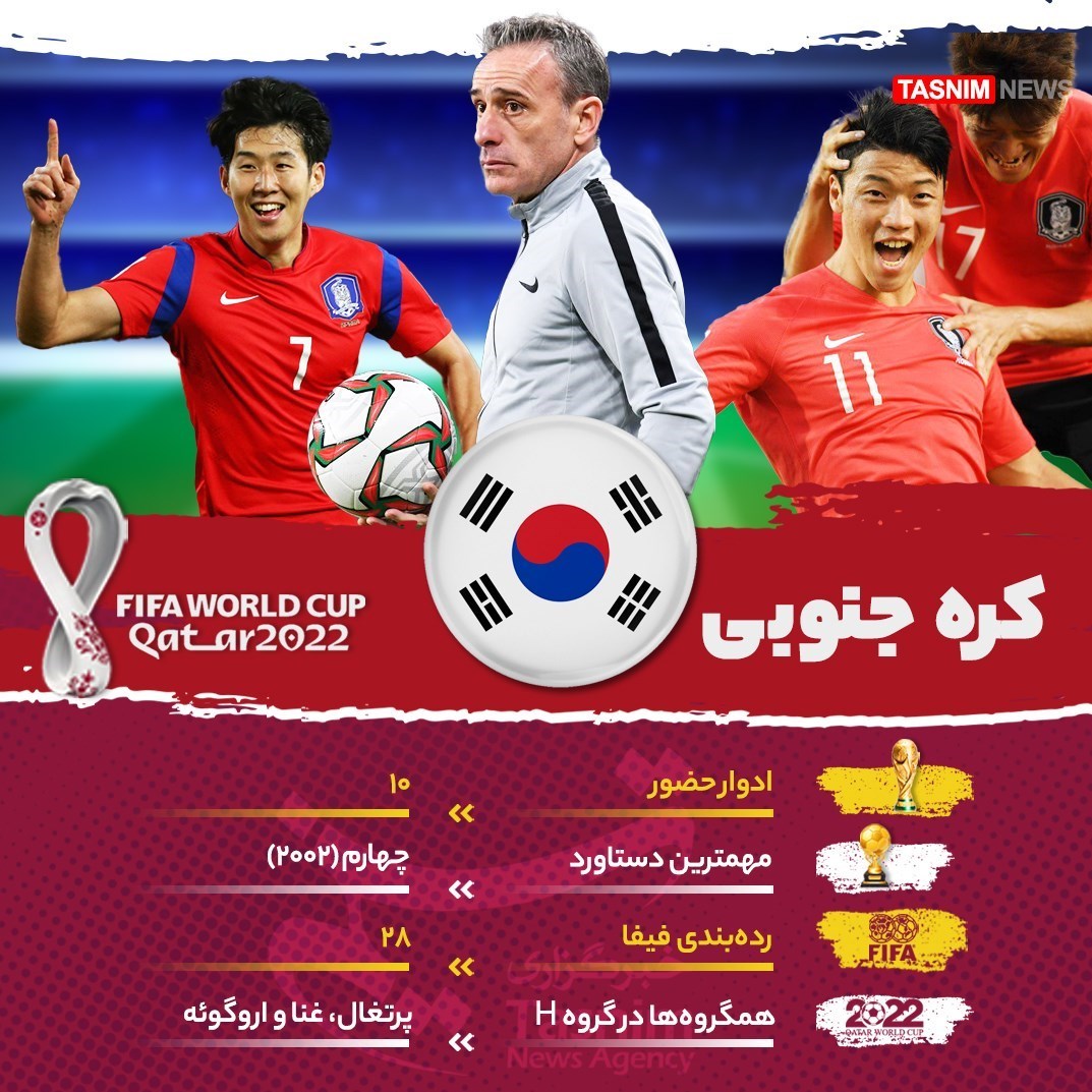 جام جهانی 2022 قطر , جام جهانی قطر , معرفی تیم های جام جهانی 2022 قطر , تیم ملی فوتبال کره جنوبی , 
