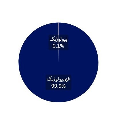 داروی شیمیایی , بهداشت و درمان , وزارت بهداشت , سازمان غذا و دارو , 