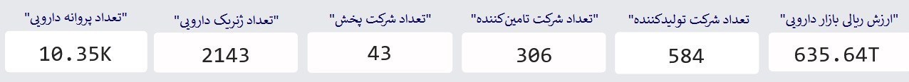 داروی شیمیایی , بهداشت و درمان , وزارت بهداشت , سازمان غذا و دارو , 
