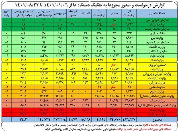 کسب و کار اینترنتی , قانون بهبود مستمر محیط کسب و کار ,