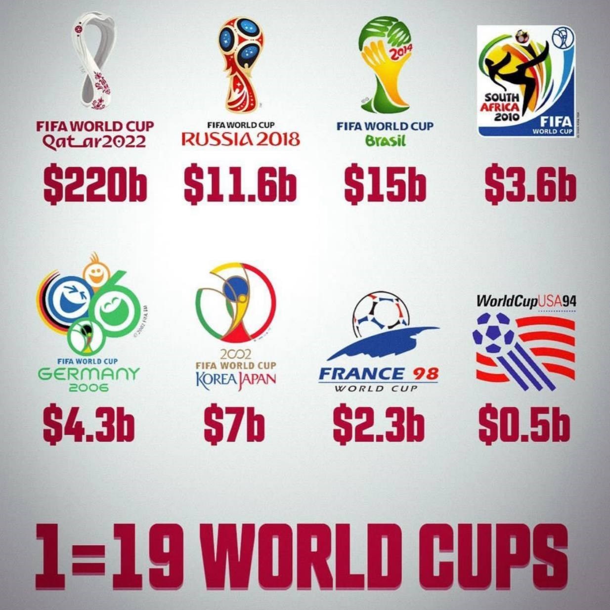 جام جهانی 2022 قطر , جام جهانی 2022 , جام جهانی قطر , 