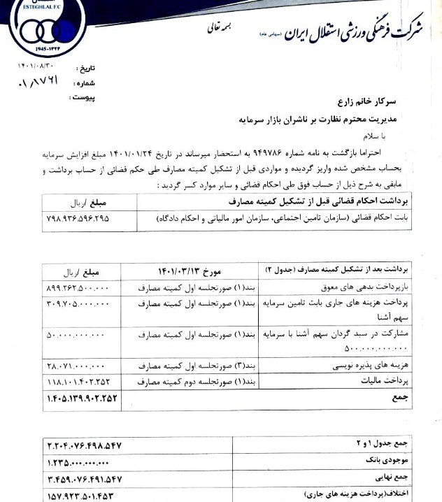 تیم فوتبال استقلال , فوتبال , 