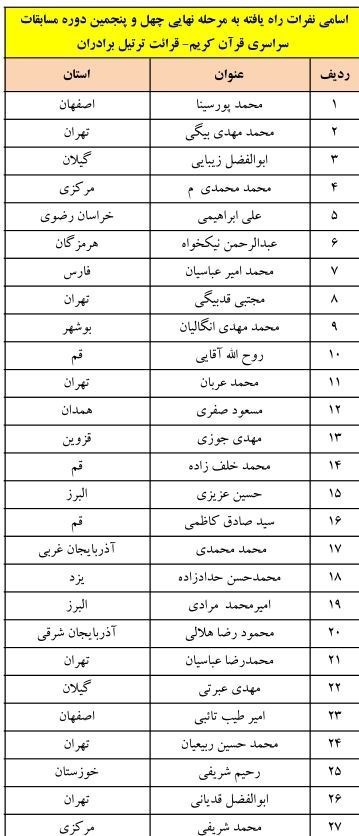 قرآن , 
